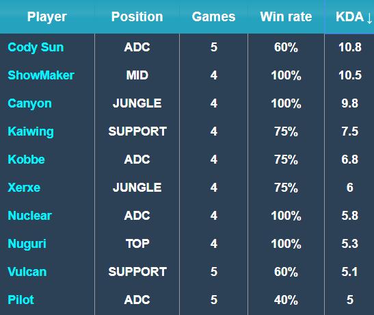出本期英格 出本期英格